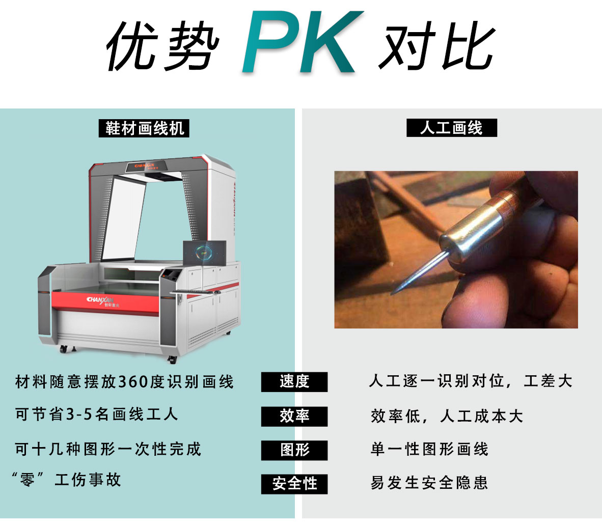 鞋材画线下料机