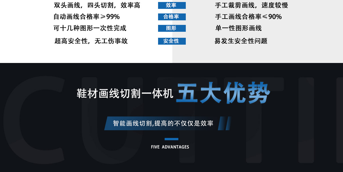 全自动鞋材划线下料一体机