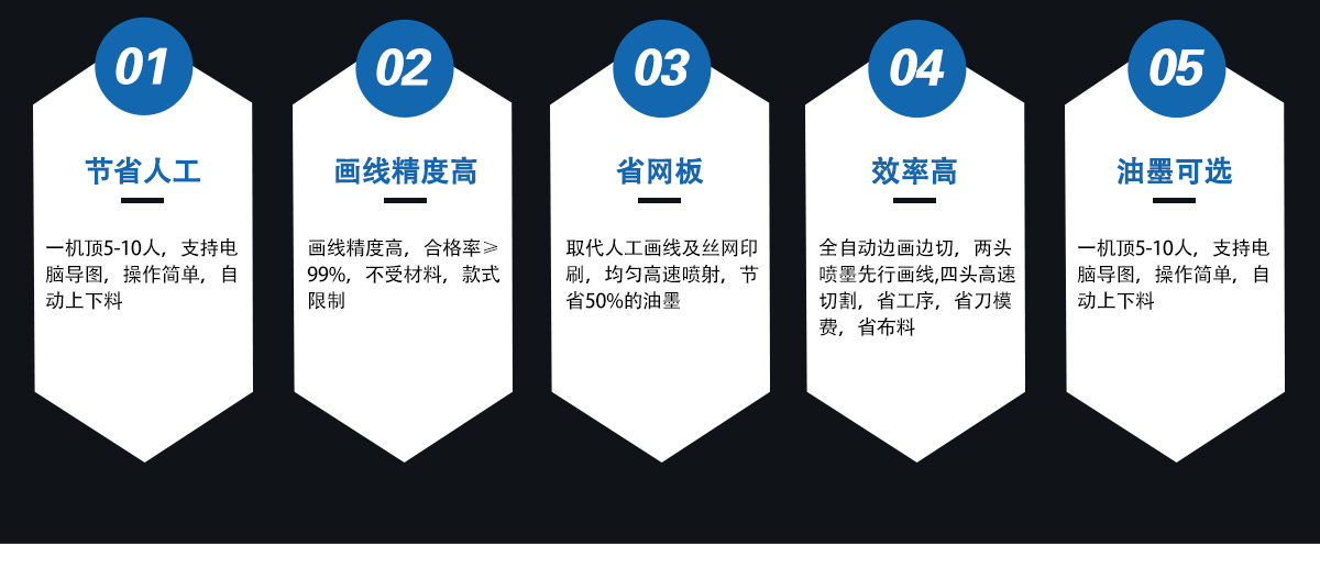 全自动鞋材划线下料一体机