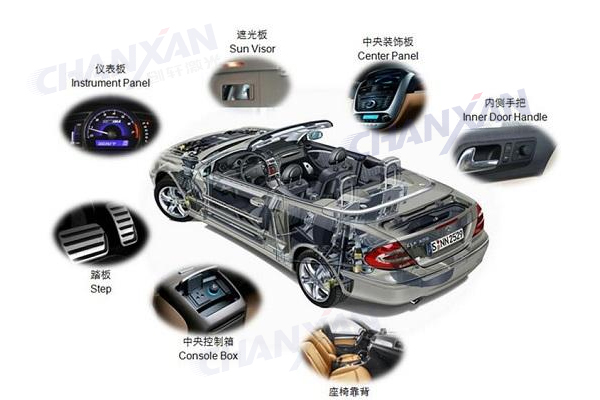 汽车零部件激光三维切割机